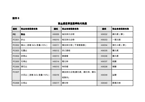 职业病危害因素编码代码表