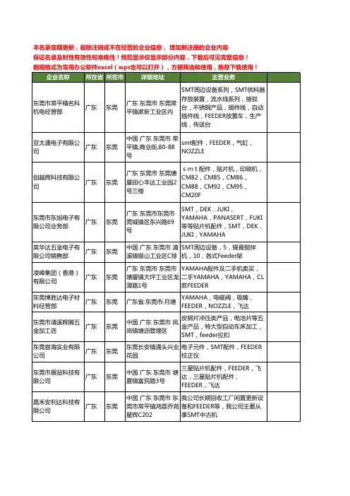 新版广东省东莞FEEDER工商企业公司商家名录名单联系方式大全34家