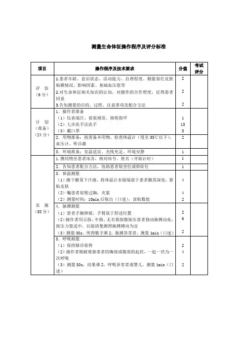 测量生命体征操作程序及评分标准