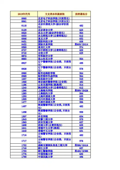 2019年辽宁省高考本科提前批录取分数、位次、计划(军校、公安院校、公费师范生)