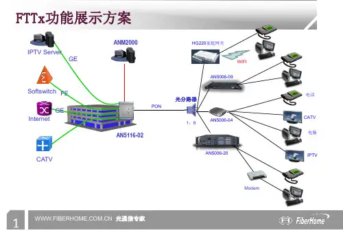 烽火公司EPON设备资料