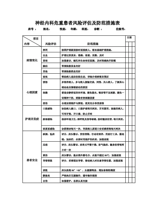 2016风险评估表