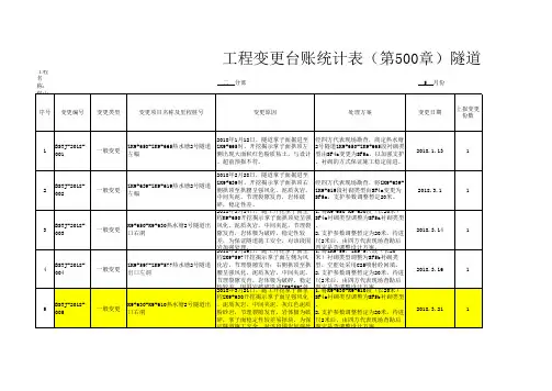 20180420变更台账格式(第二分部) 2018.5.14