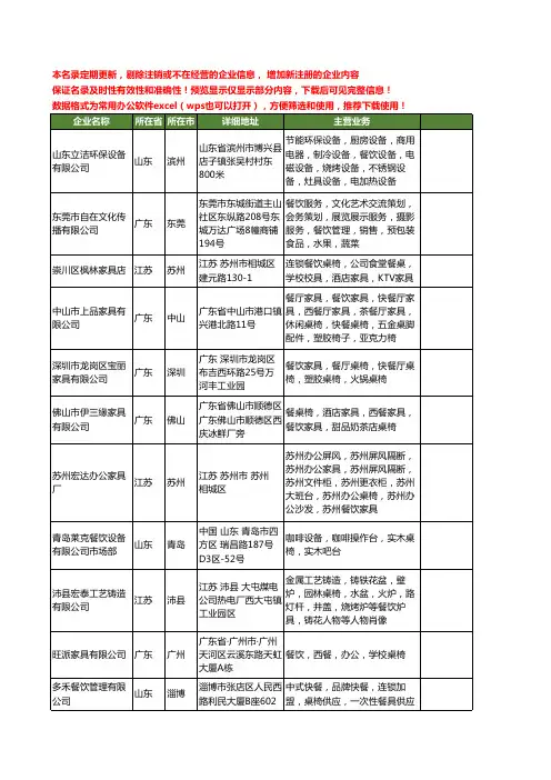 新版全国餐饮桌椅工商企业公司商家名录名单联系方式大全78家