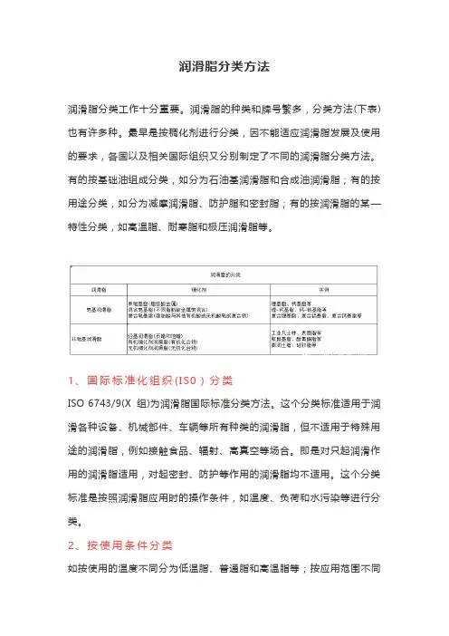 润滑脂分类方法