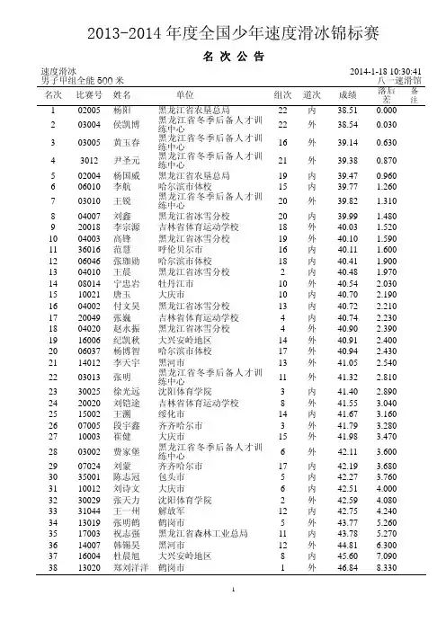 2013-2014年度全国少年速度滑冰锦标赛