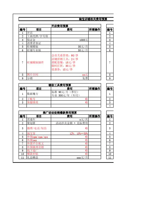 淘宝费用预算