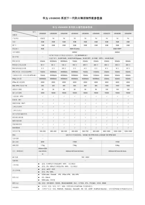 华为USG 系列防火墙性能参数表