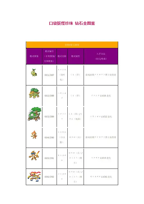 【最新精选】口袋妖怪珍珠钻石图鉴