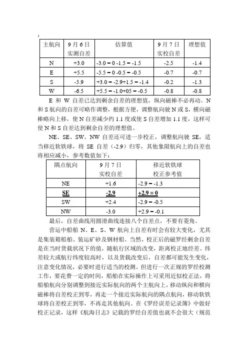 磁罗经校正方法