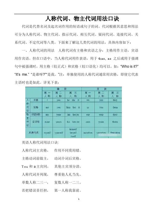 人称代词、物主代词用法口诀
