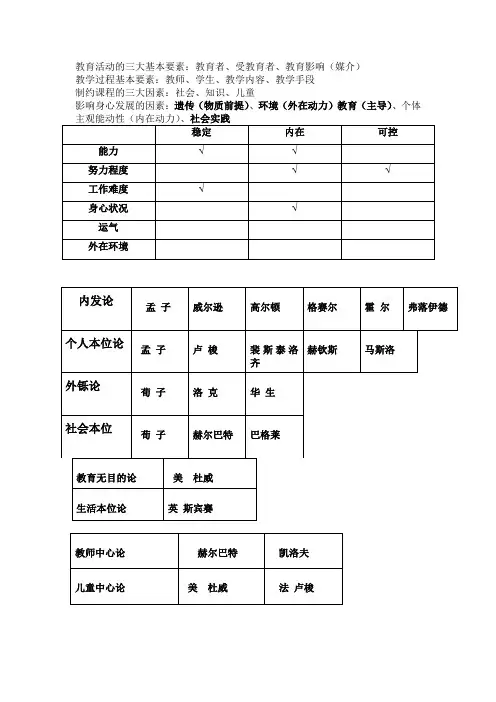 教育活动的三大基本要素