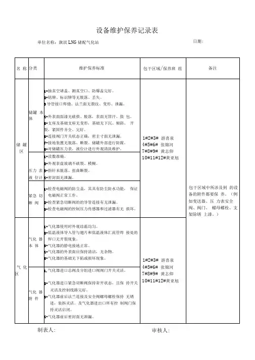 维护保养记录表