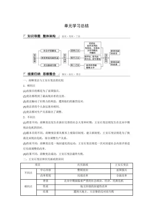 2015-2016学年高二历史人教版选修一课时作业第四单元 王安石变法 单元学习总结 Word版含解析.doc