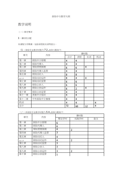 经济课件保险中介 教学大纲.doc