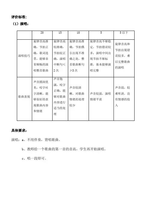 六年级音乐测试评价标准