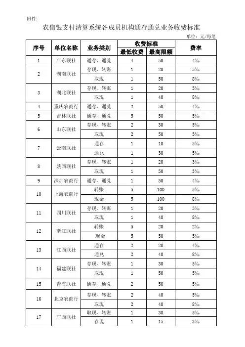 各地农信银清算系统通存通兑收费