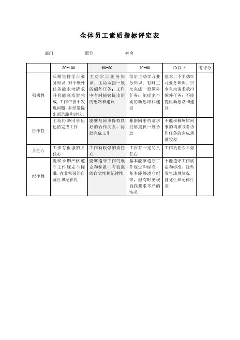 员工素质考评表