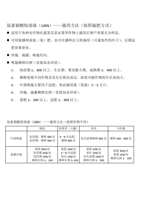 尿素硝酸铵溶液20131209