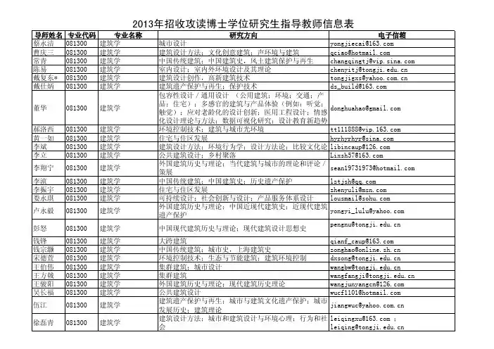 2013同济考博导师名单