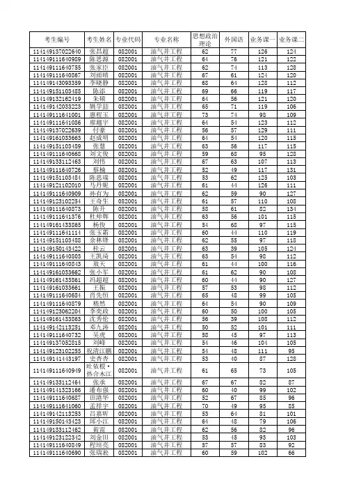 2019年中国石油大学(北京)石油工程学院考研复试名单