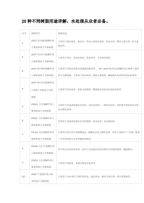 20种不同树脂用途详解