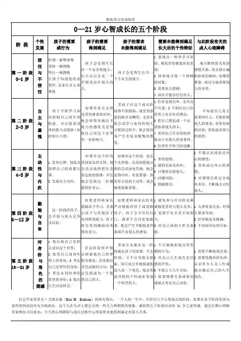 心智成长的五个阶段