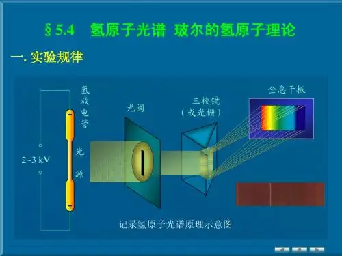 CH5-4H光谱,玻尔理论
