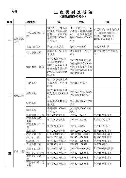 工程类别及等级(建设部第102号令)