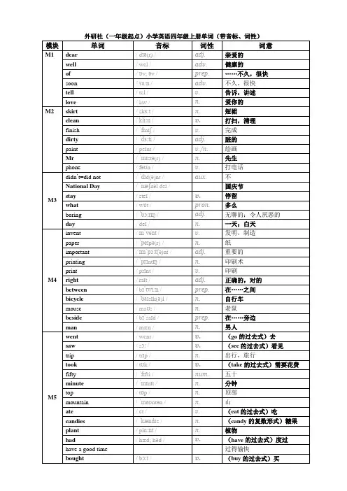 外研社(一年级起点)小学英语四年级上册单词(带音标、词性)