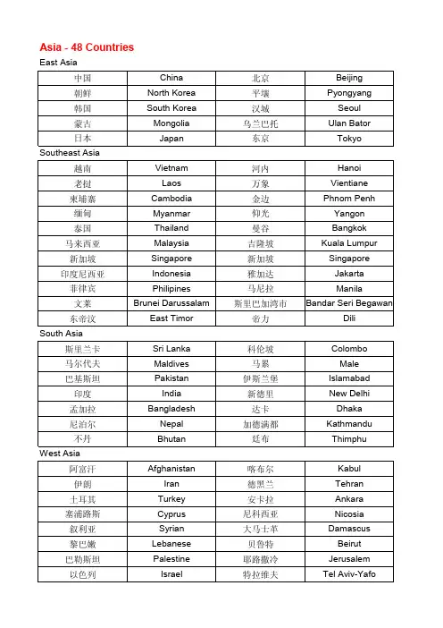 (参考资料)全球国家首都标准中英文对照表