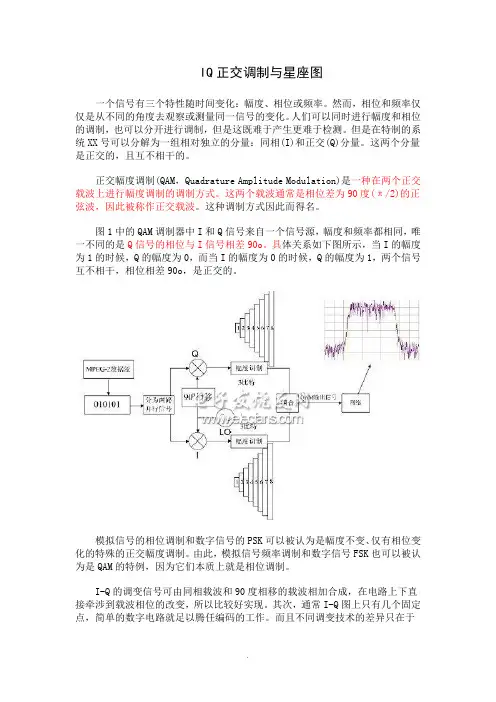 IQ正交调制及星座图