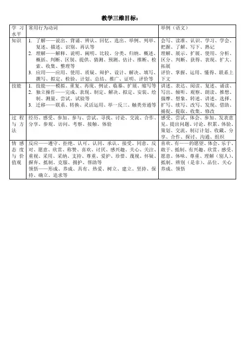 教学三维目标