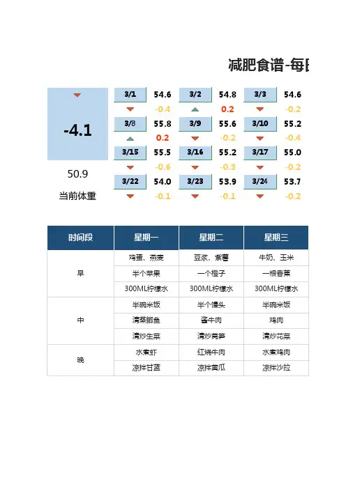 个人运动健康减肥食谱每日体重记录表
