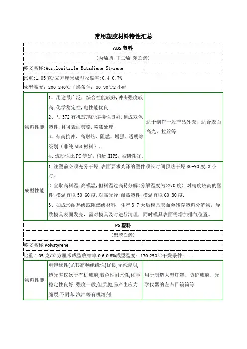 常用塑胶材料特性汇总