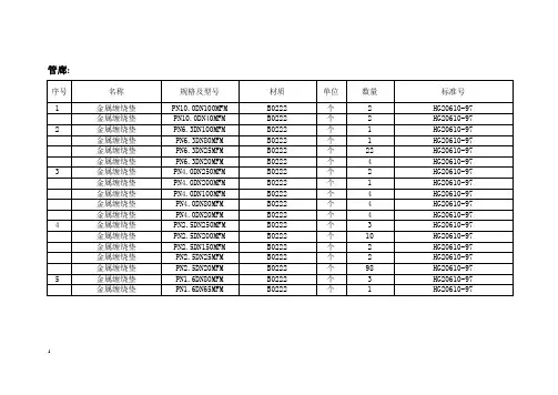 材料表(金属缠绕垫)