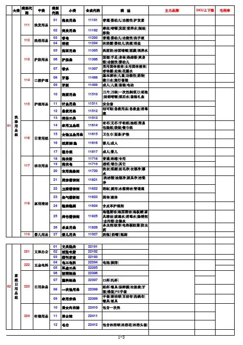 精品：连锁便利店商品分类表