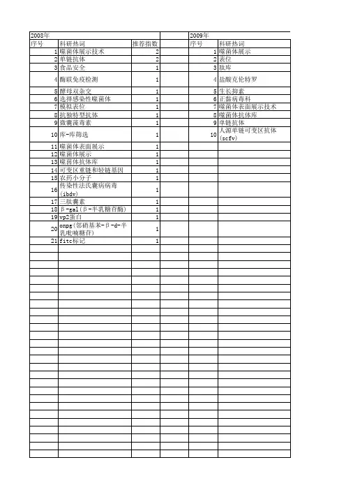 【国家自然科学基金】_噬菌体表面展示_基金支持热词逐年推荐_【万方软件创新助手】_20140730