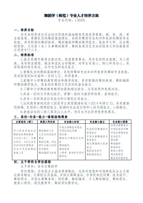 舞蹈学师范专业人才培养方案