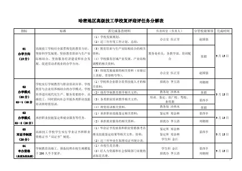 哈密职业技术学校高级技工学校任务分解表-哈密职业技术学院