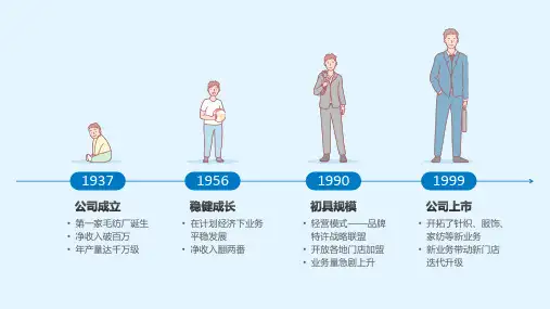 工作总结PPT
