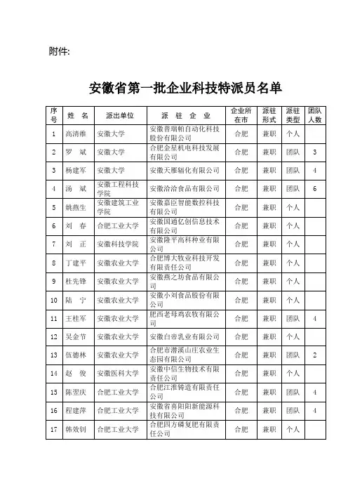 安徽省第一批企业科技特派员名单