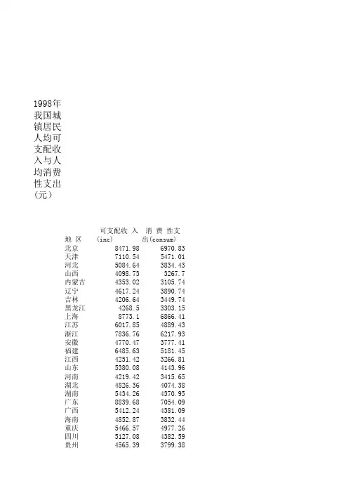 1998年我国城镇居民人均可支配收入与人均消费性支出