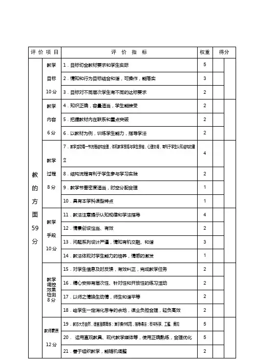 教师课堂教学评价大全(附带评语)(1)