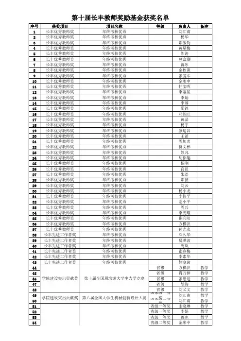 第十届长丰教师奖励基金获奖名单xls