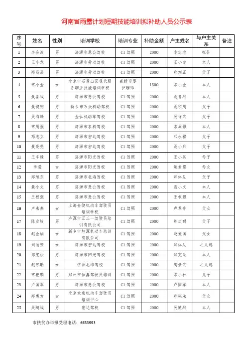 河南省雨露计划短期技能培训拟补助人员公示表
