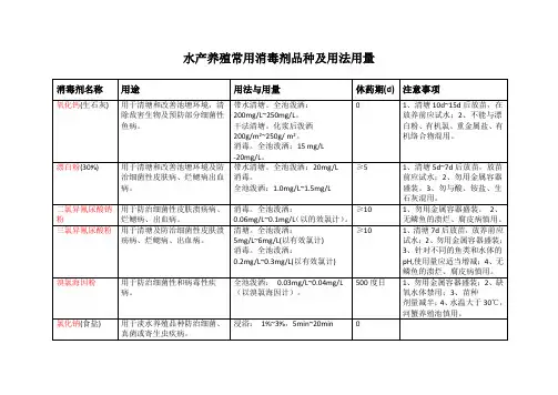 水产养殖常用消毒剂品种及用法用量