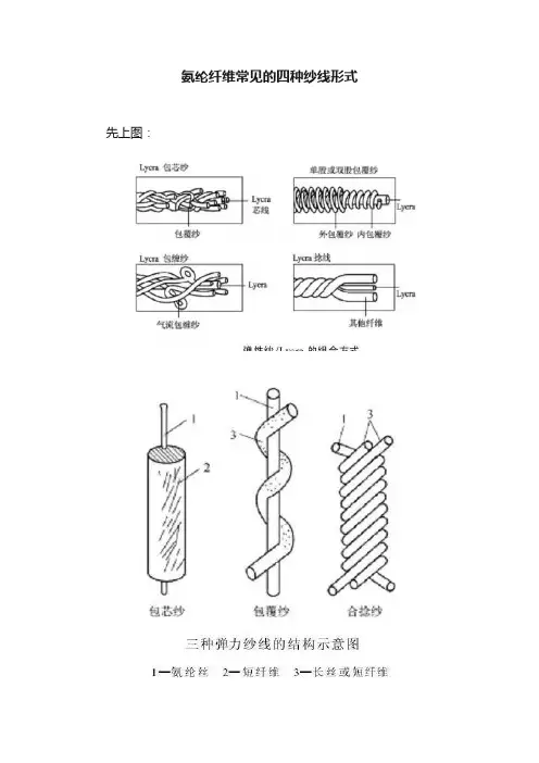 氨纶纤维常见的四种纱线形式