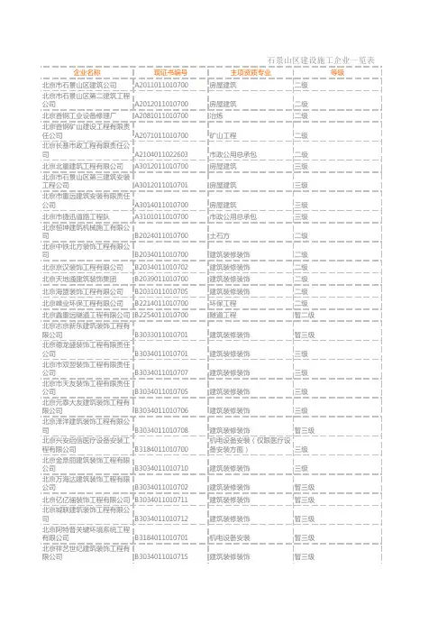 北京市石景山区住房和城乡建设委员会