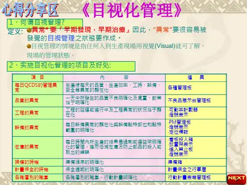 目视化管理心得分享